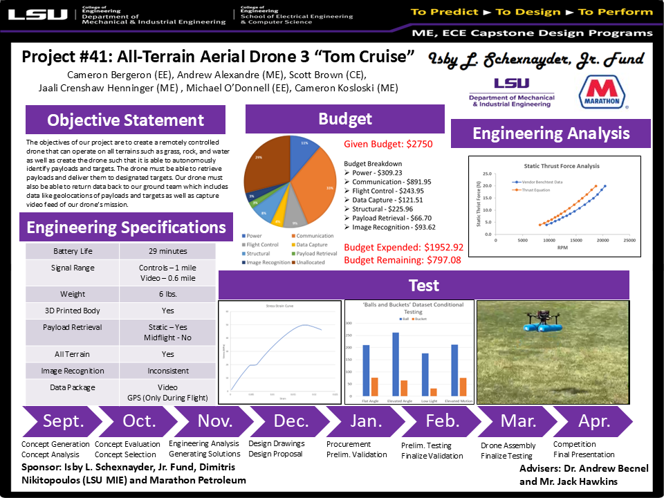 Project 41: All-Terrain Aerial Drone "Tom Cruise" (2024)