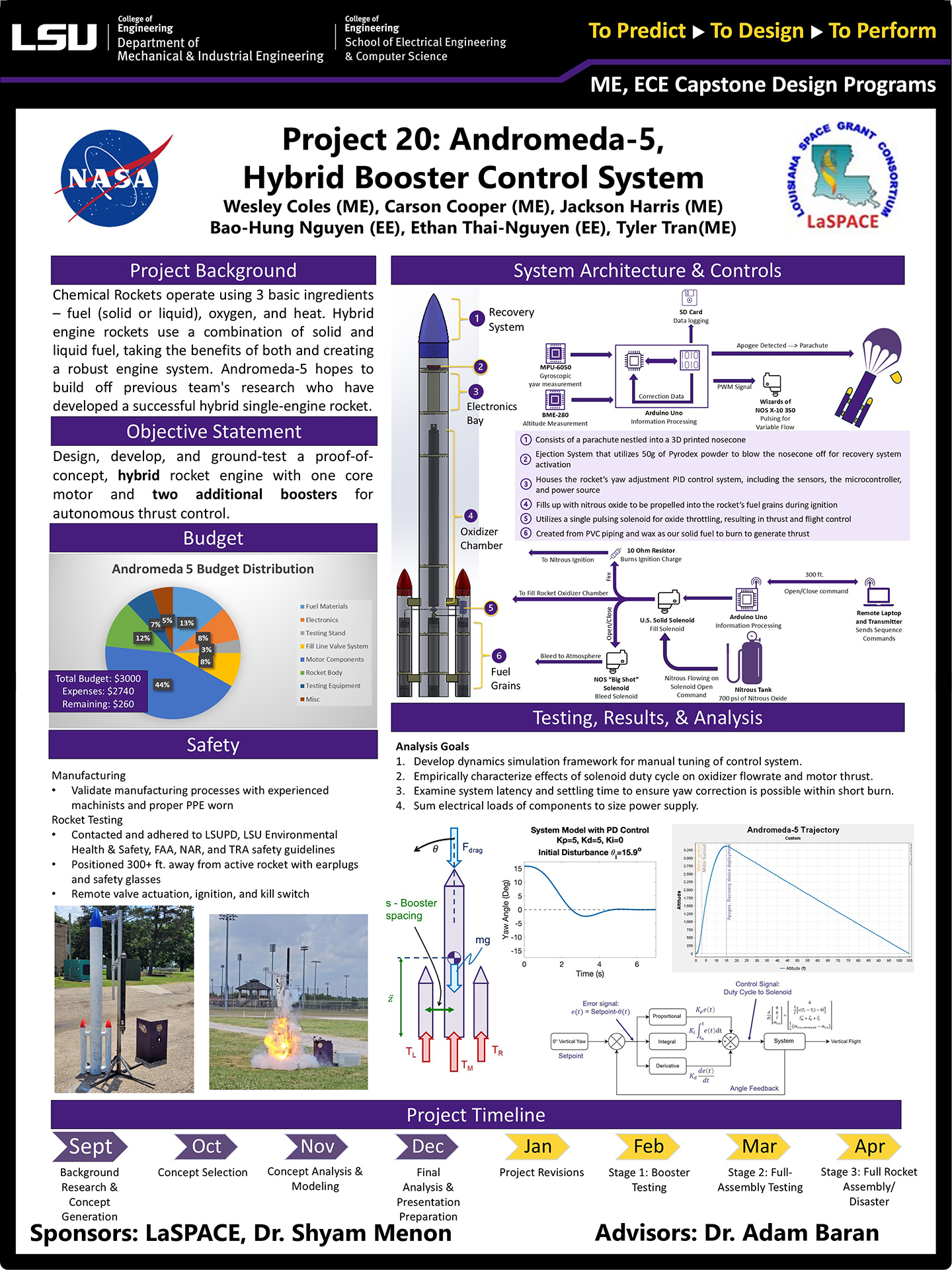 Project 20: Andromeda 5 - Booster Control (2025)