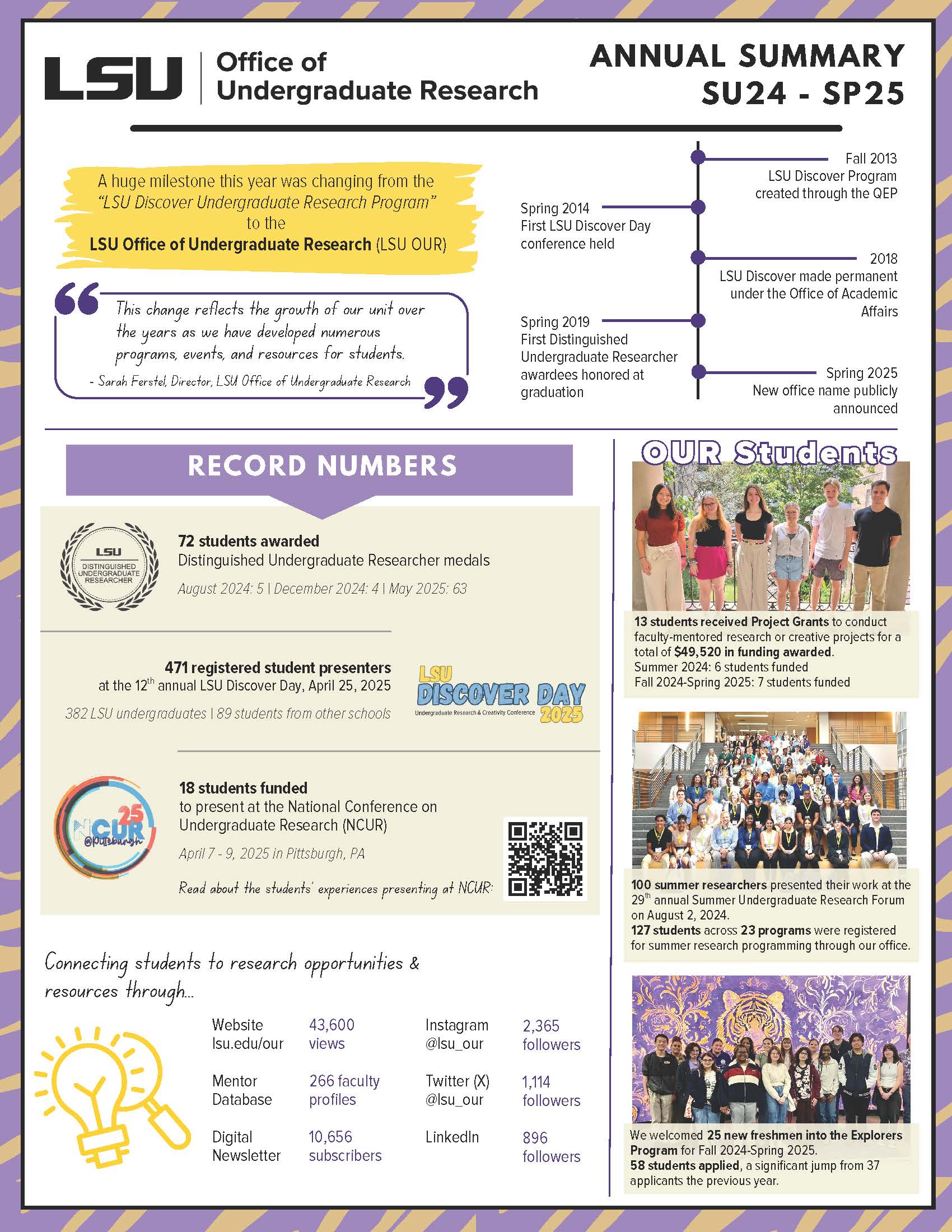 Infographic